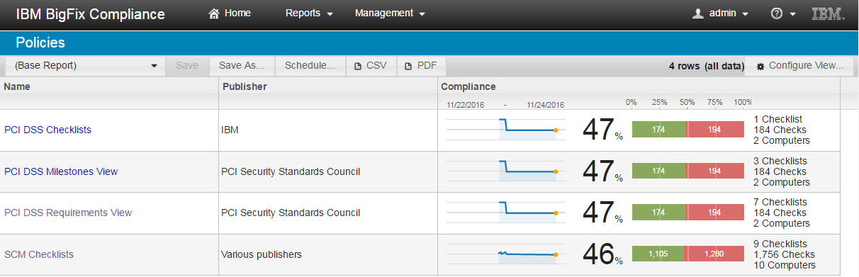 List of available policies