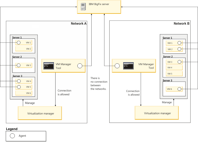 Representation of the typical implementation of the VM manager data collector.