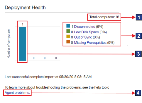 Deployment Health widget