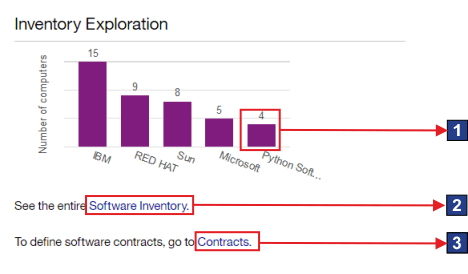 Inventory Exploration widget