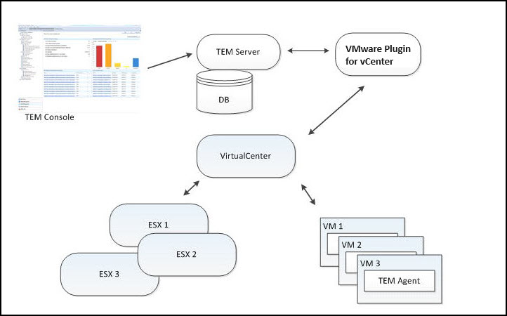 VMware plugin architecture