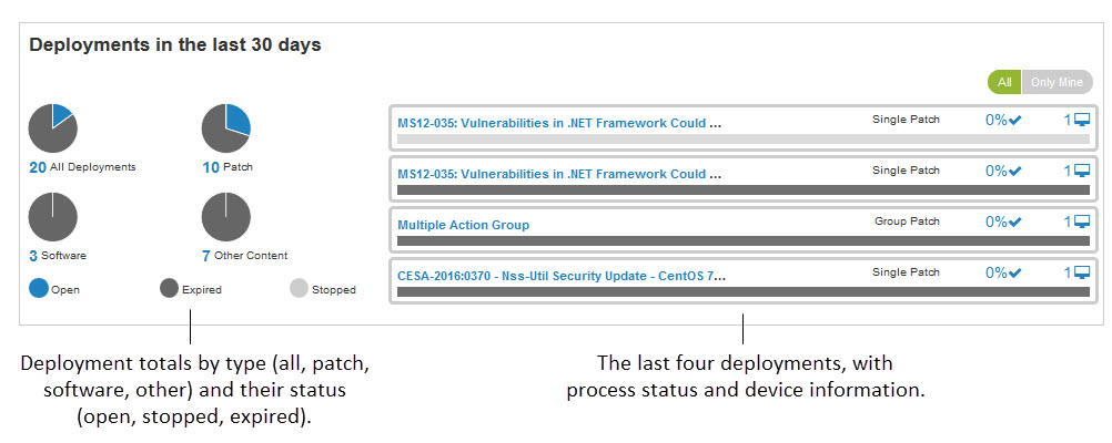 Image of the Deployments in the Last 30 Days tile.