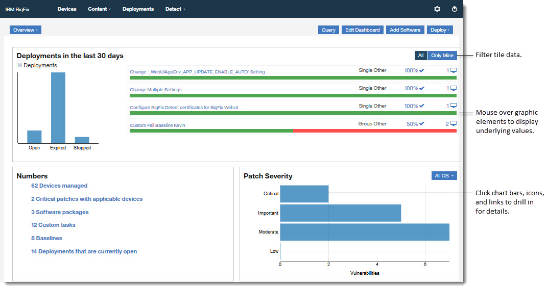 Image of the Overview page. Annotations: a) Dynamic links reflect the ongoing changes in your environment. Click the charts and tallies to drill in for more details. b) Mouse over graphic elements to display underlying values. c) Filter new releases and popular content by type.