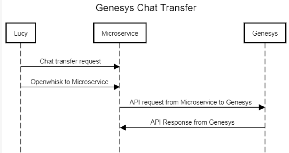 Diagram Description automatically generated