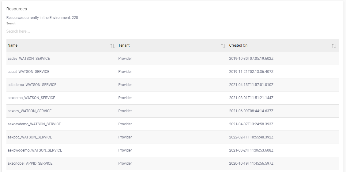 Table Description automatically generated