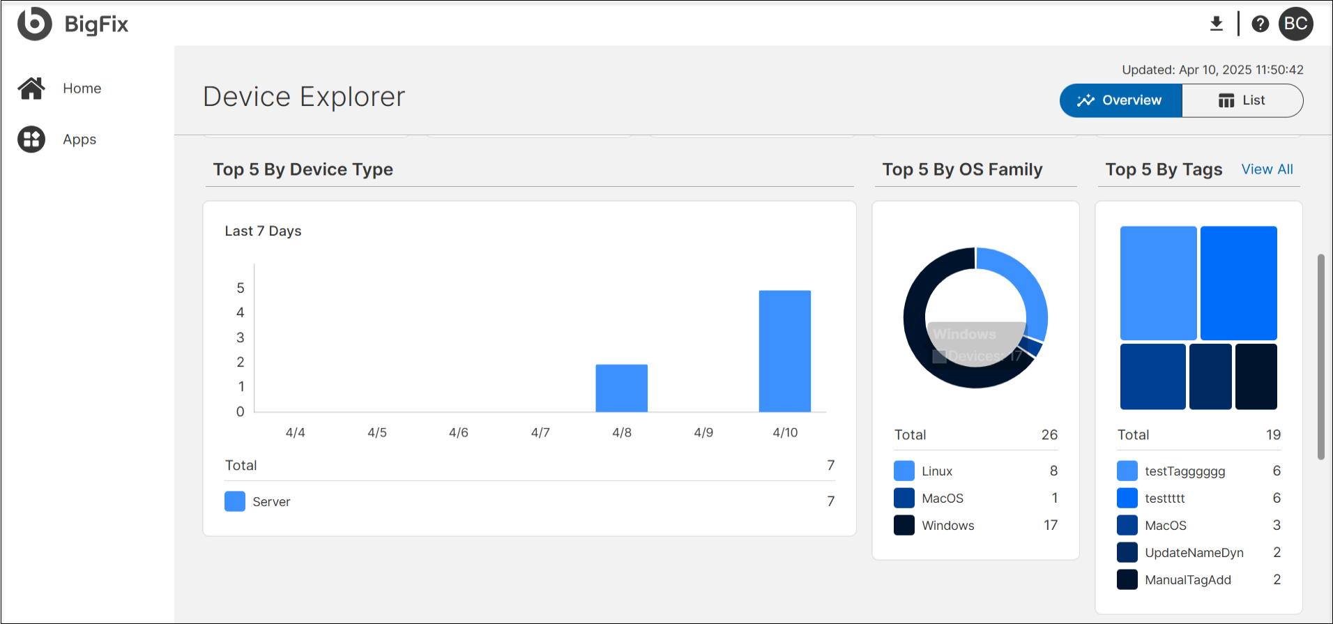 Device Explorer Top 5 by category