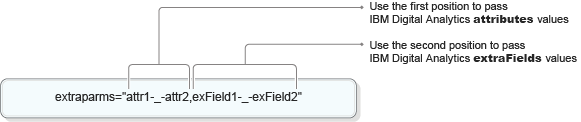 extraparms parameter format III