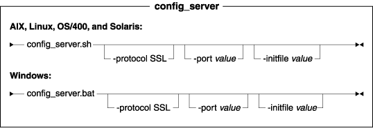 This diagram shows the syntax for the config_server utility. On Unix and the iSeries platform the utility is config_server.sh on Windows the utility is config_server.cmd. The parameters and values are described in the list entitled Parameter values.