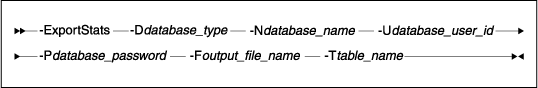 ID Resolve Syntax Diagram