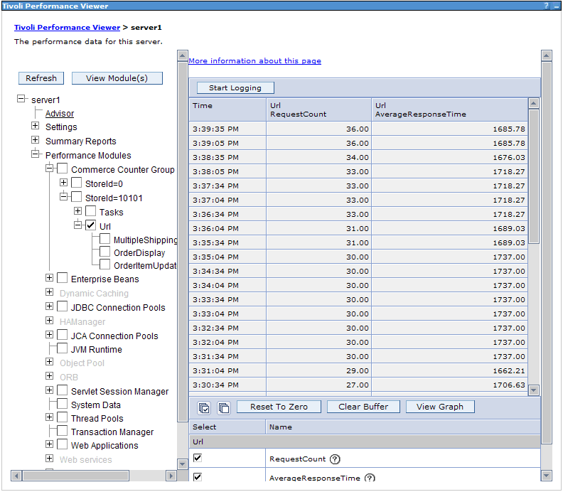 Screen capture of the Tivoli Performance Viewer