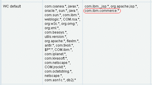 Screen capture that shows adding WebSphere Commerce classes to the Web Interface for Composite Application Manager Managing Server