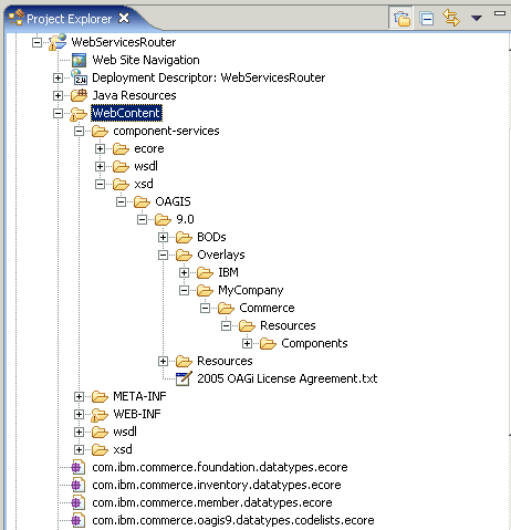 Overlays folder structure