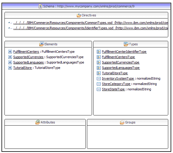TutorialStore noun definition logical data model 1