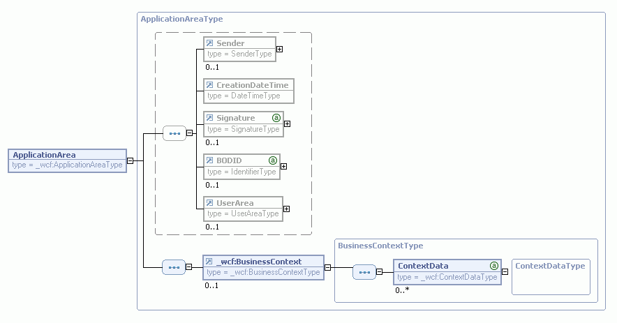 ApplicationArea