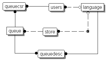 Customer care
data model