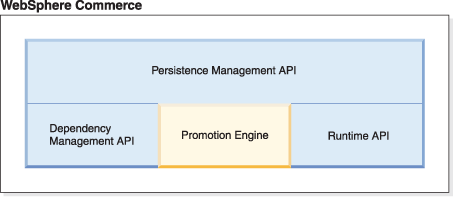 Promotion engine as a black box