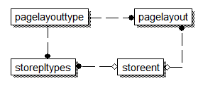 Page Layout