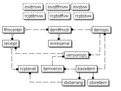 Image map