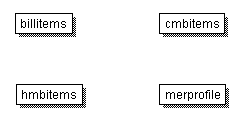 Diagram
showing the database tables associated with
billing business intelligence. These tables have no direct relationship.