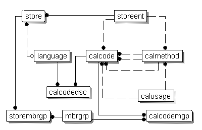 Image map