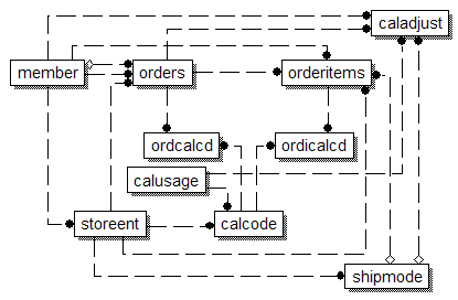 Image map