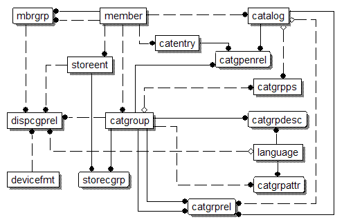 Image map