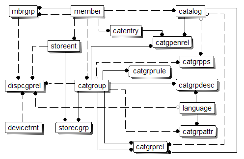 Image map