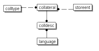 Diagram showing the database relationships
described in the previous paragraph