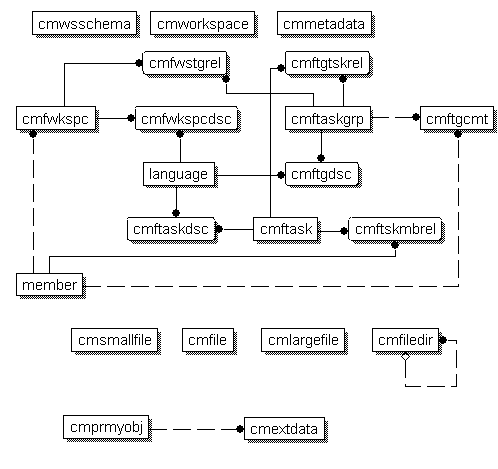 Content
management data model