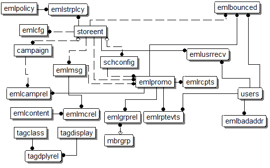 Image map