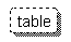 Diagram of a rounded dotted rectangle, which represents a weak dependent entity.