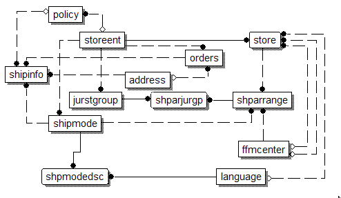 Image map