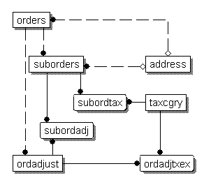 Image map