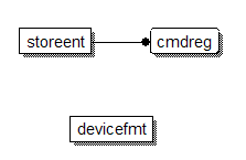 Diagram
showing the database relationships described
in the previous paragraph.