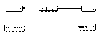 Diagram showing the database relationships
described
in the previous paragraph