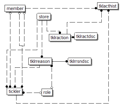 Image map