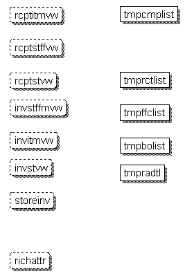 Views and temporary tables data model