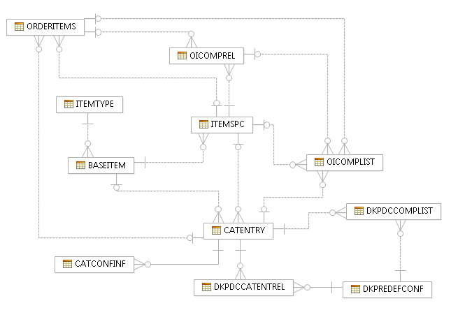 Image map