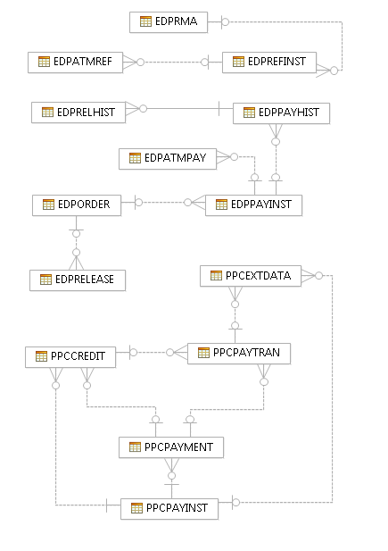 Image map