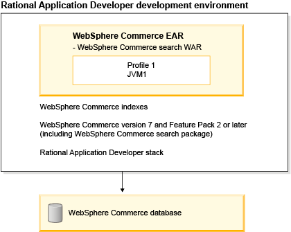 Embedded configuration deployment diagram