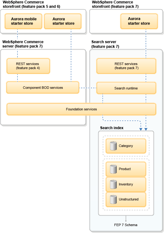 Search interaction diagram