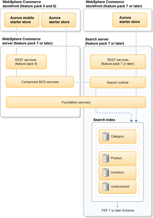 Search interaction diagram