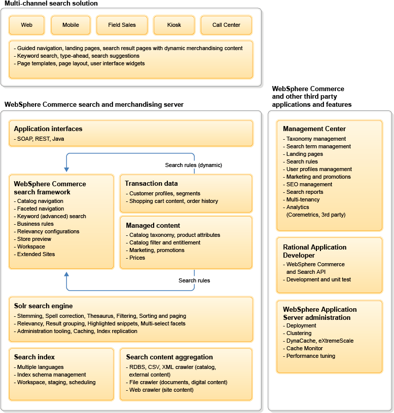 WebSphere Commerce search