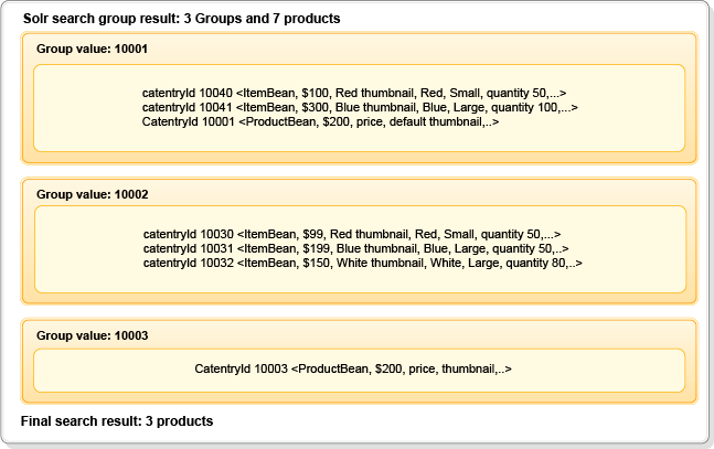 Sample search group response and group owner selection process