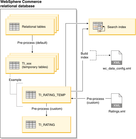 Ratings tutorial process diagram