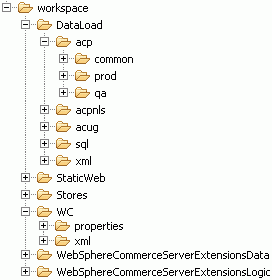 Default repository structure