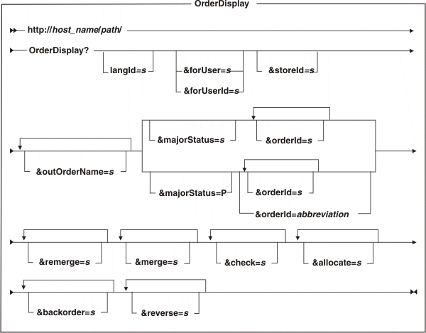 This diagram displays the structure