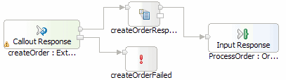 Connect the fail terminals