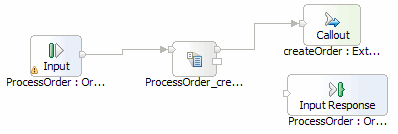 Terminal connections to create