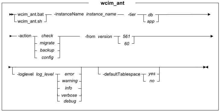 Image showing migration script. Parameters are described in the following list.